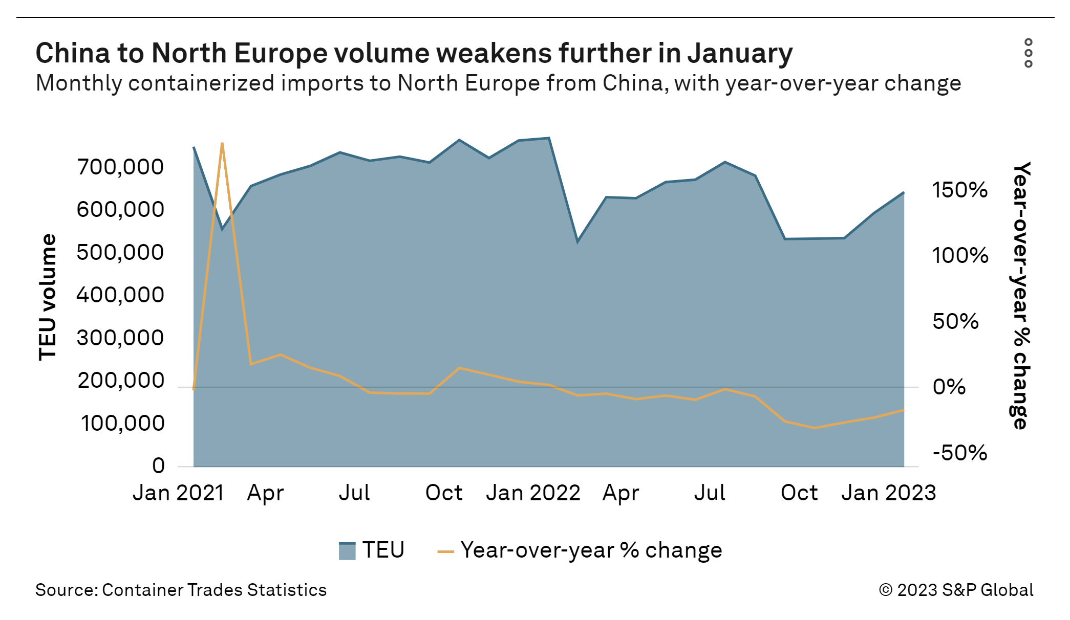 The Outlook for Q2 2023